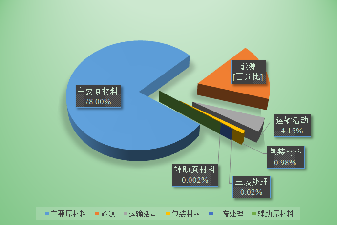 鸿运国际·(中国)官方网站入口
