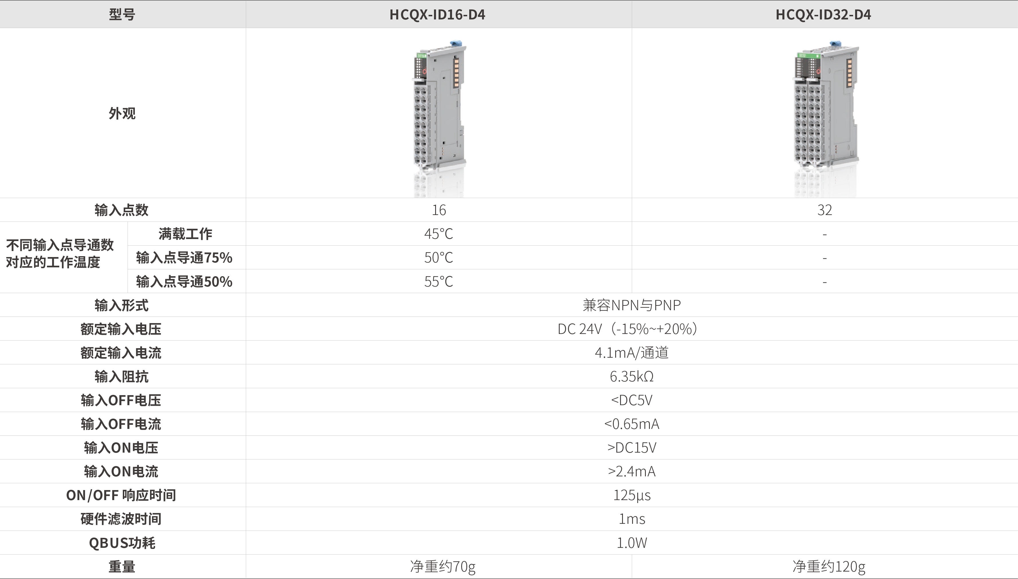 Q系列？-数字量输入_画板2.jpg
