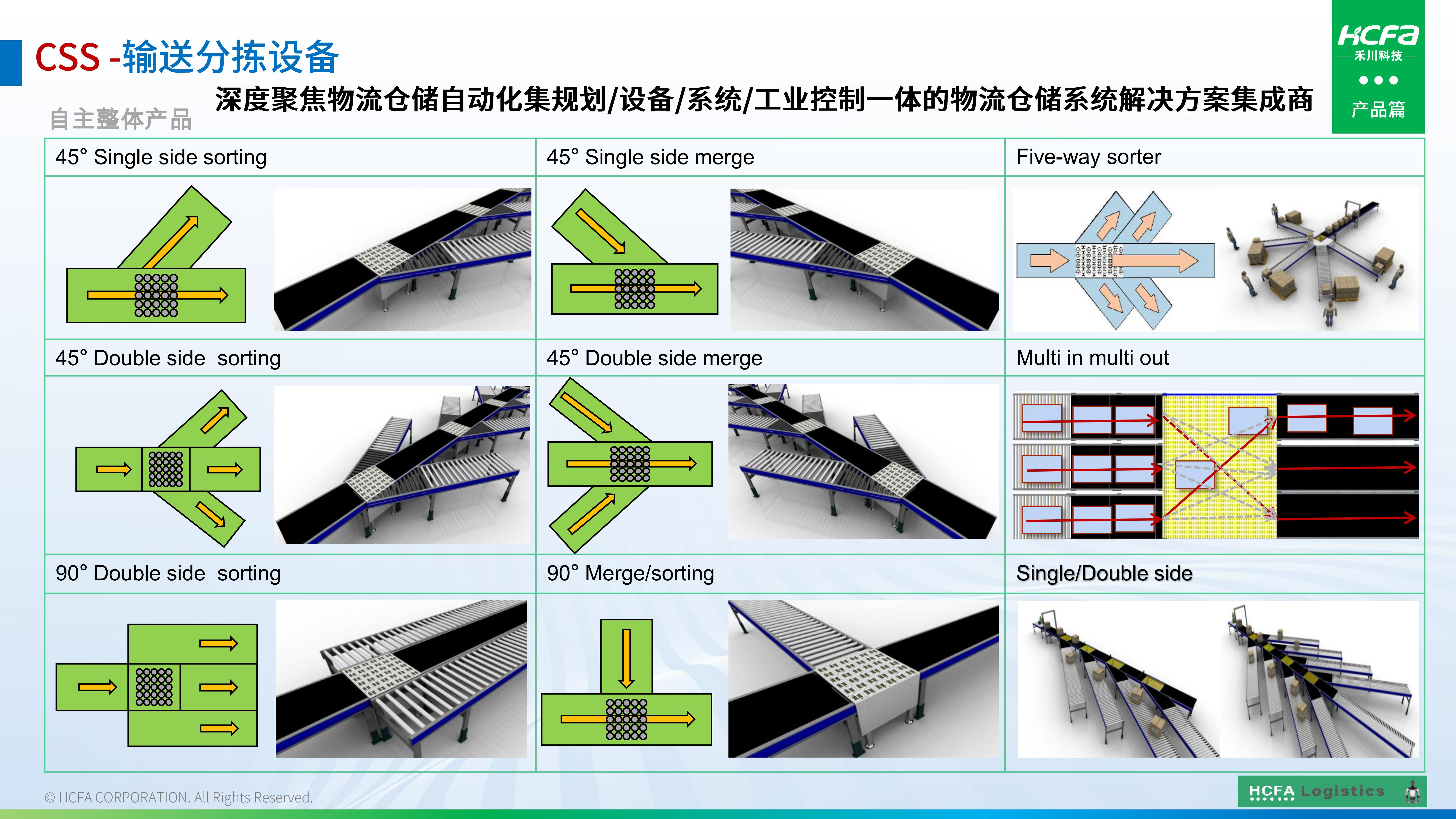 DS视讯物流仓储系统集成-业务介绍202501009（齐全版）_17.jpg