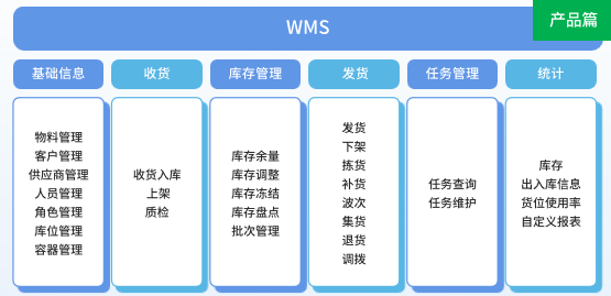 WMS（仓储治理系统）.png